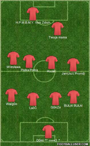 Dream Team Formation 2010