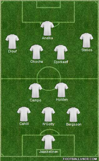 Champions League Team Formation 2010