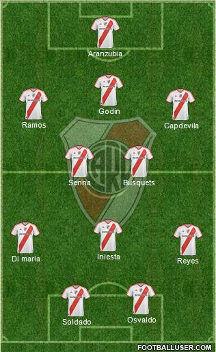 River Plate football formation