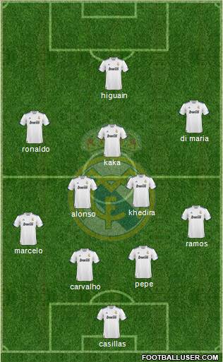 Real Madrid C.F. Formation 2010