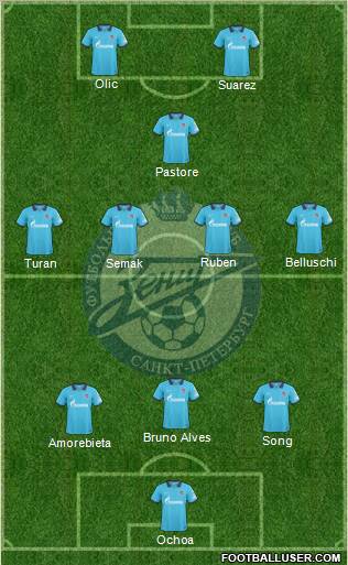Zenit St. Petersburg Formation 2010