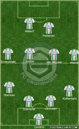 FC Groningen Formation 2010
