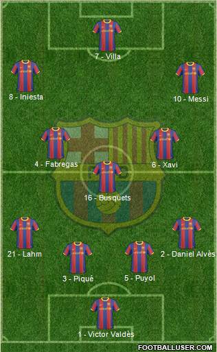 F.C. Barcelona Formation 2010
