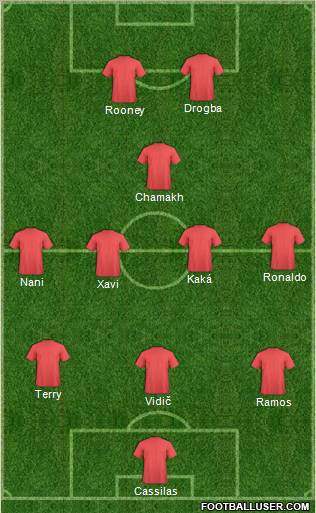 Champions League Team Formation 2010