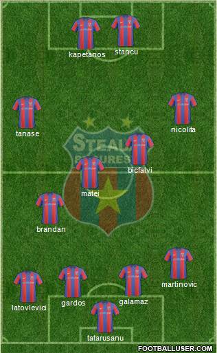 FC Steaua Bucharest 4-4-2 football formation