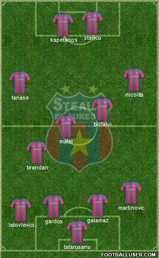 FC Steaua Bucharest football formation