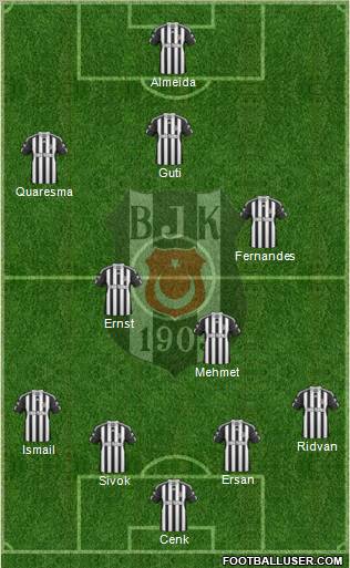 Besiktas JK Formation 2010