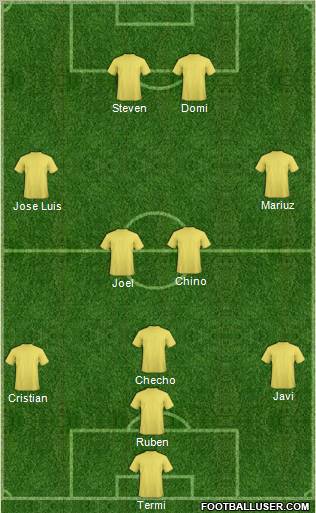 Champions League Team Formation 2010