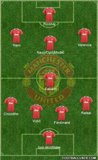Manchester United Formation 2010
