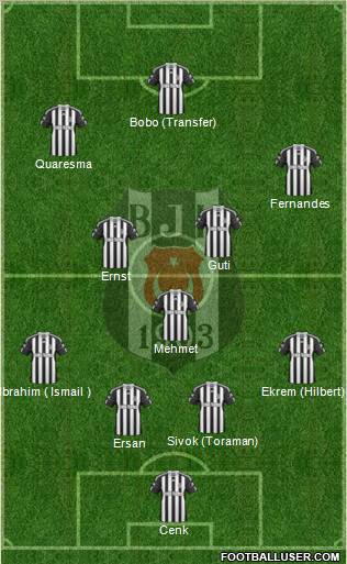 Besiktas JK Formation 2010