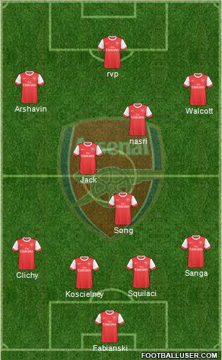 Arsenal Formation 2010