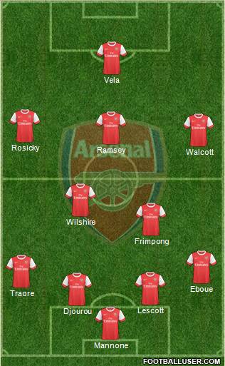 Arsenal Formation 2010