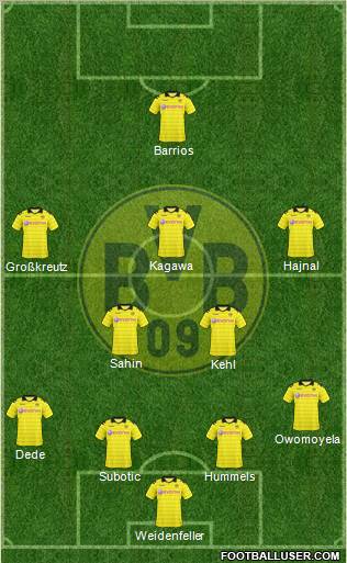 Borussia Dortmund Formation 2010