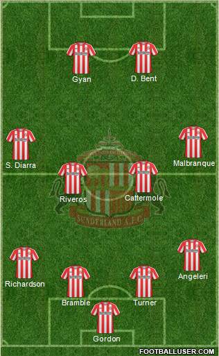 Sunderland Formation 2010