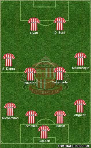 Sunderland 4-4-2 football formation