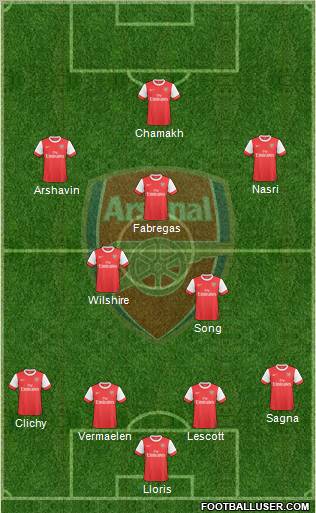 Arsenal Formation 2010