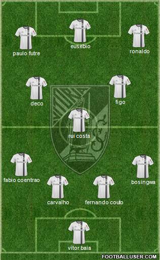 Vitória Sport Club Formation 2010