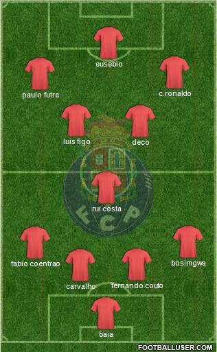 Futebol Clube do Porto - SAD Formation 2010