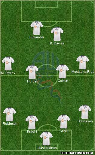 Bolton Wanderers Formation 2010