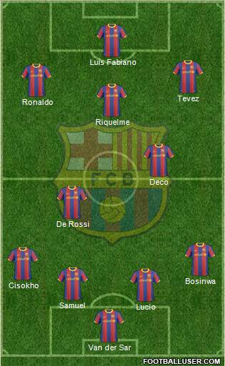 F.C. Barcelona Formation 2010