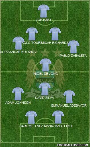Manchester City Formation 2010