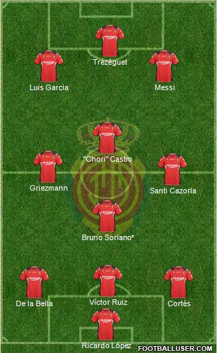 R.C.D. Mallorca S.A.D. football formation