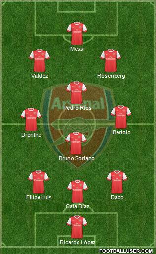 Arsenal Formation 2010