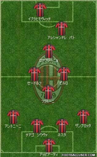 A.C. Milan Formation 2010