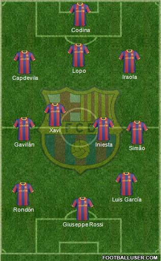F.C. Barcelona Formation 2010