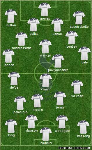 Tottenham Hotspur Formation 2010