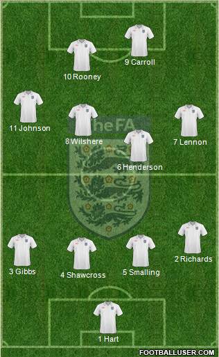 England Formation 2010