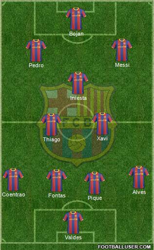 F.C. Barcelona Formation 2010