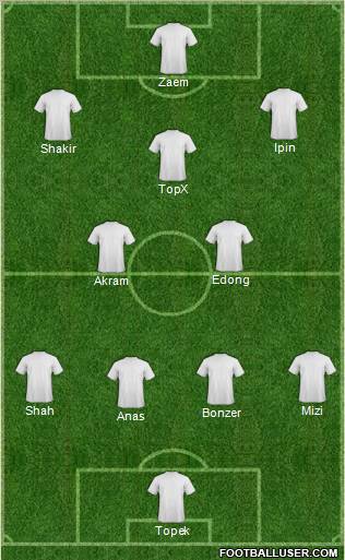 Dream Team Formation 2010