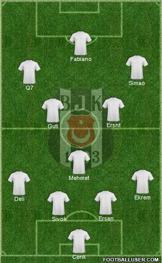 Besiktas JK Formation 2010