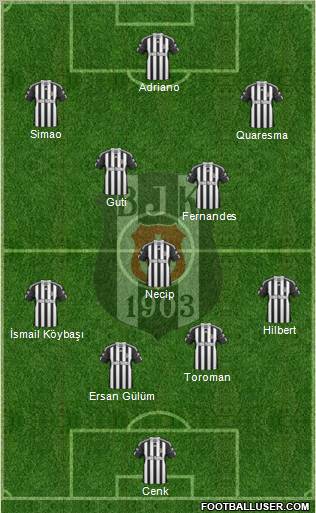 Besiktas JK Formation 2010