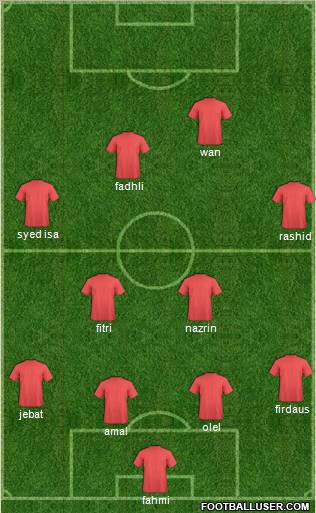 Dream Team Formation 2010