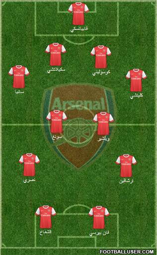 Arsenal Formation 2010
