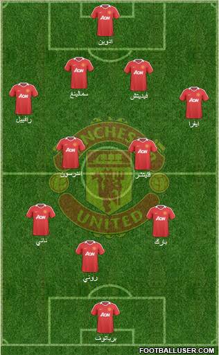Manchester United Formation 2010