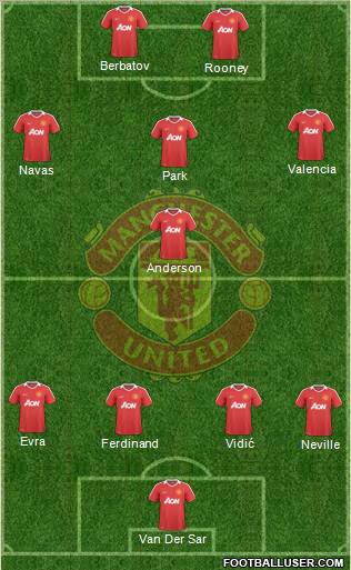 Manchester United Formation 2010