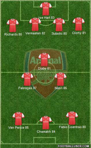 Arsenal Formation 2010