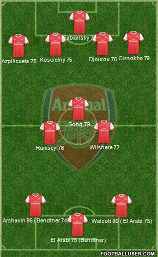 Arsenal Formation 2010