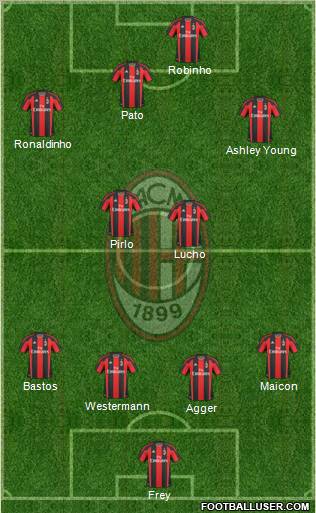 A.C. Milan Formation 2010