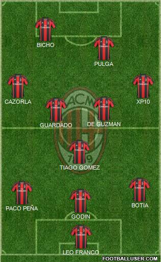 A.C. Milan Formation 2010