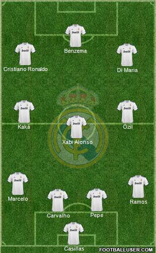 Real Madrid C.F. Formation 2010