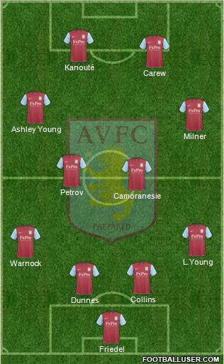 Aston Villa Formation 2010