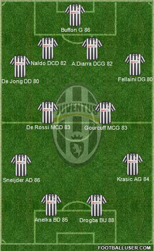 Juventus Formation 2010