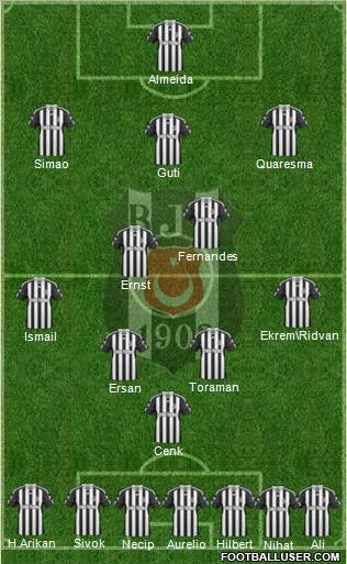 Besiktas JK Formation 2010