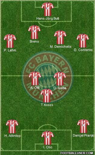 FC Bayern München Formation 2010