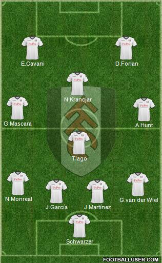 Fulham 4-4-2 football formation