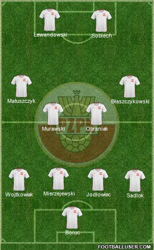 Poland Formation 2010